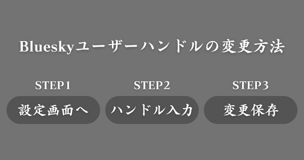 Blueskyユーザーハンドルの変更方法