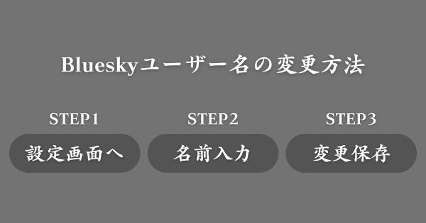 Blueskyユーザー名の変更方法