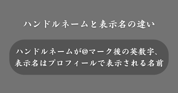 X(Twitter)のハンドルネームと表示名の違い