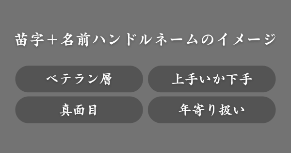 「苗字＋名前」系ハンドルネームのイメージ