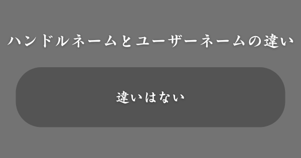 インスタのハンドルネームとユーザーネームの違い