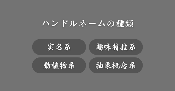 ハンドルネームの種類