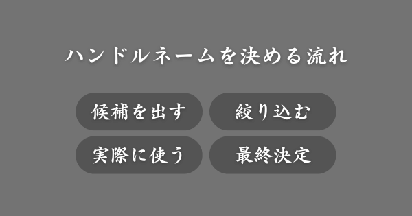 ハンドルネームを決める流れ