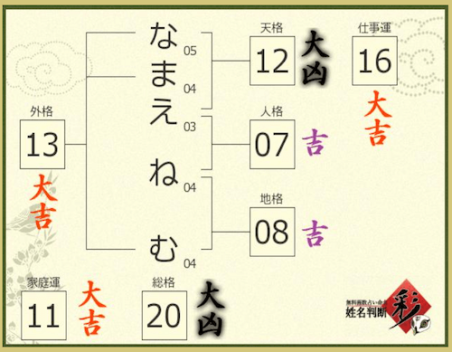 姓名判断用『彩』診断結果0