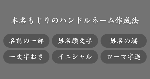 本名もじりのハンドルネームを考える方法