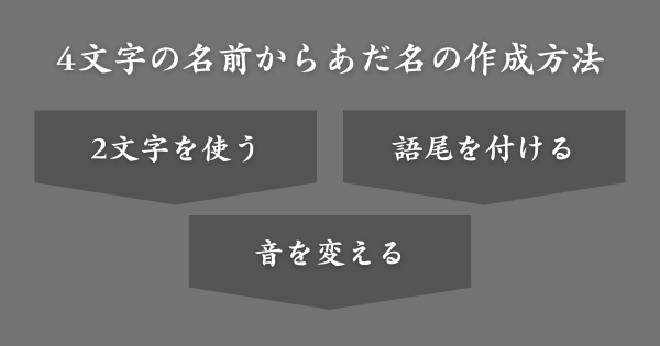 4文字の名前からあだ名を考える方法