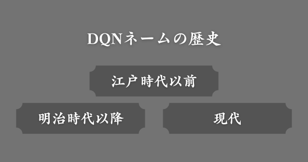 DQNネームの歴史・背景