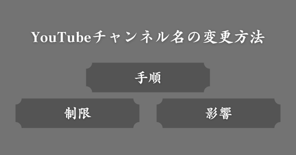 YouTubeチャンネル名の変更方法