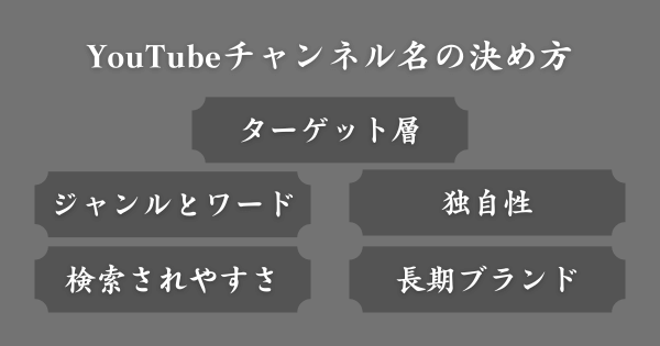 YouTubeチャンネル名の決め方