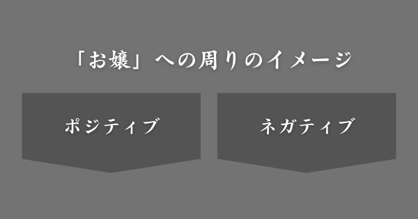 「お嬢」に対する周りのイメージ