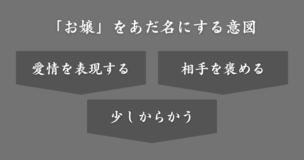 「お嬢」をあだ名にする意図