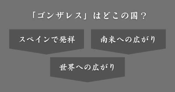 「ゴンザレス」とはどこの国の苗字？
