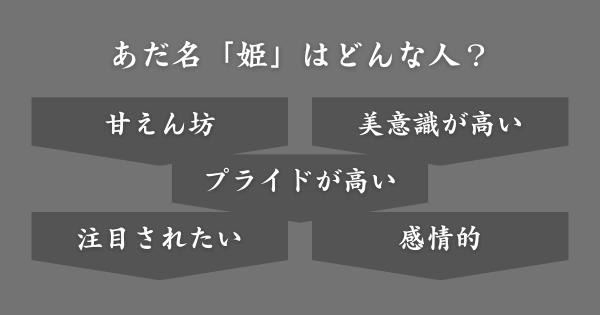 「姫」というあだ名の人はどんな人？