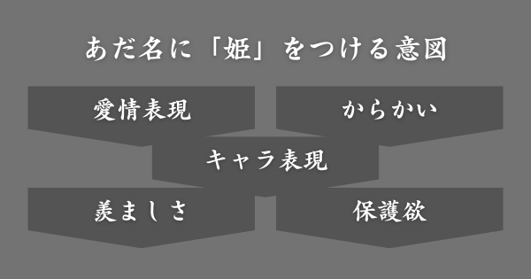 「姫」というあだ名をつける意図