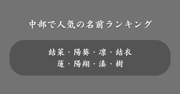 【中部】人気の名前ランキング