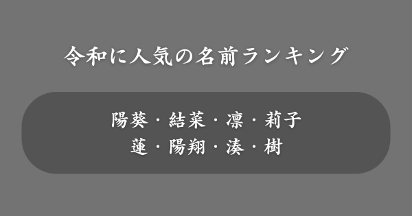 【令和】人気の名前ランキング