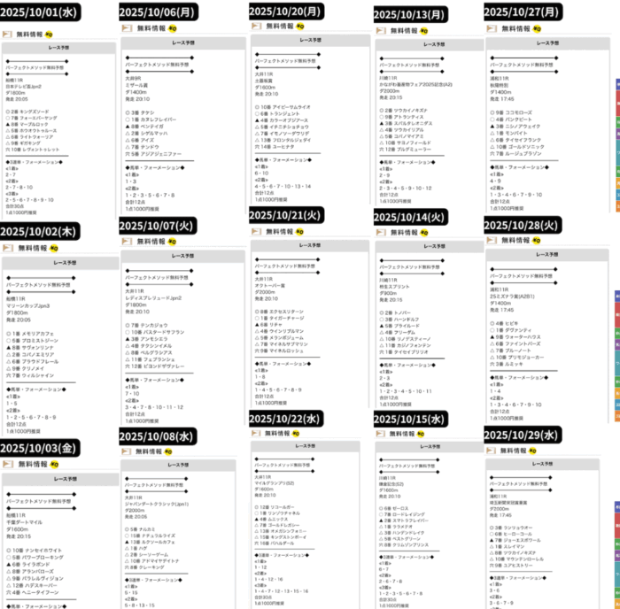 【完成系】競馬データまとめ1