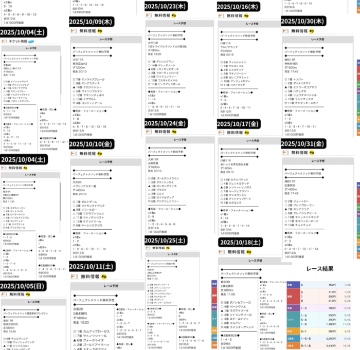 【完成系】競馬データまとめ2
