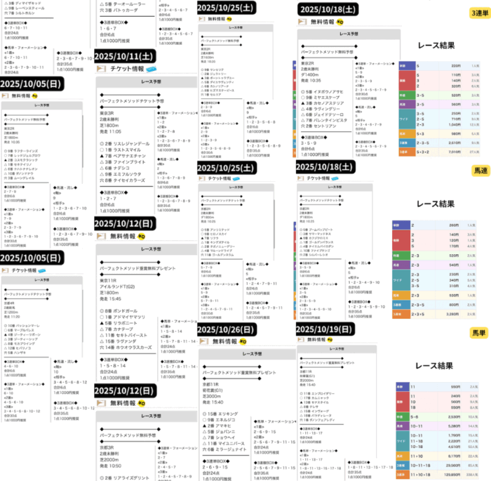 【完成系】競馬データまとめ3