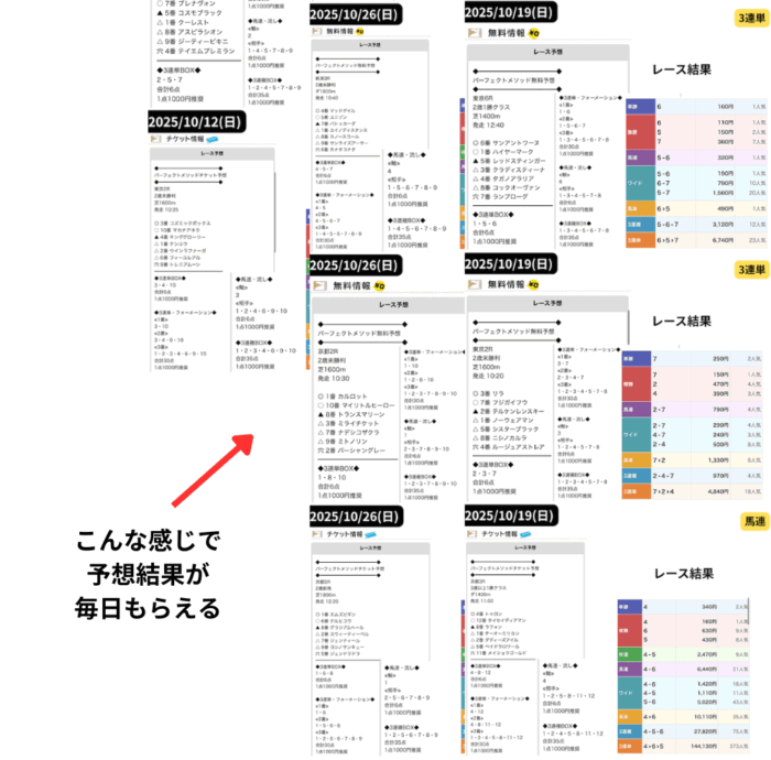 【完成系】競馬データまとめ4