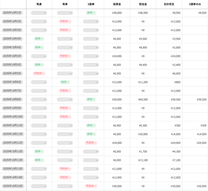 【完成系】競馬結果表1
