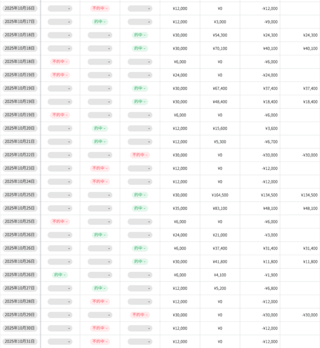 【完成系】競馬結果表2
