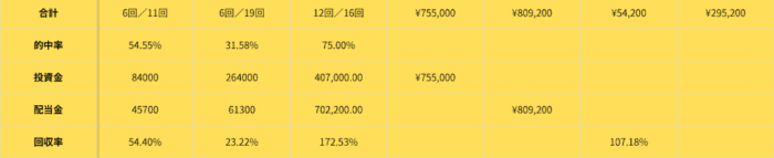 【完成系】競馬結果表3