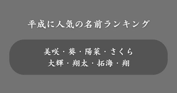 【平成】人気の名前ランキング