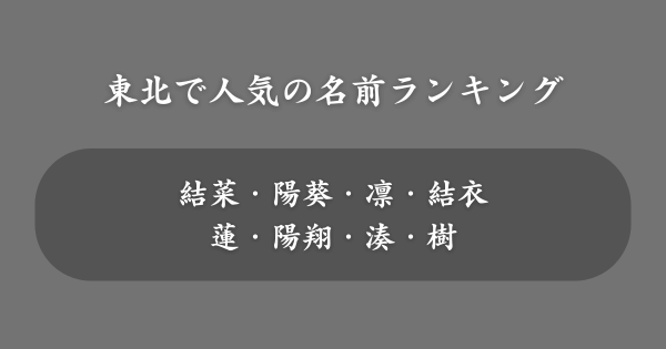 【東北】人気の名前ランキング