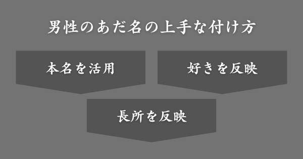 【男性向け】あだ名の上手な付け方