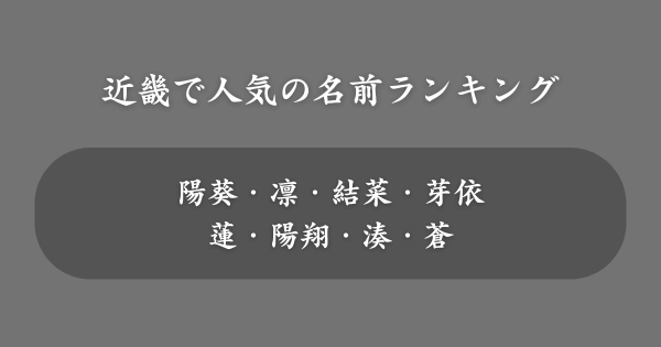 【近畿】人気の名前ランキング