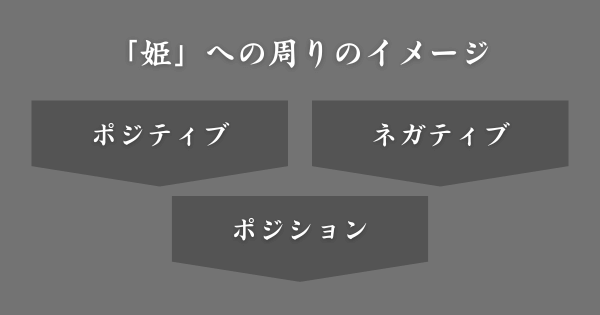 あだ名「姫」に対する周りのイメージ