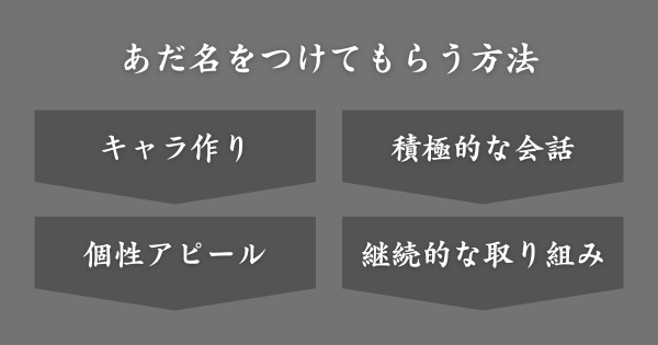 あだ名をつけてもらう方法