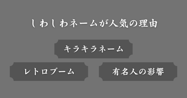 しわしわネームが人気？その理由とは？