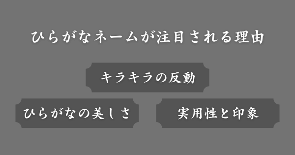 ひらがなネームが注目される理由