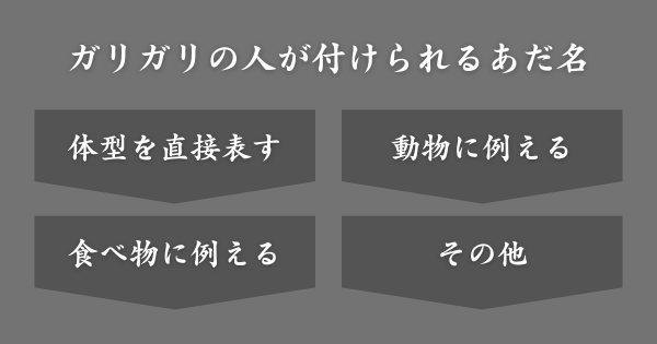 ガリガリの人が付けられやすいあだ名一覧