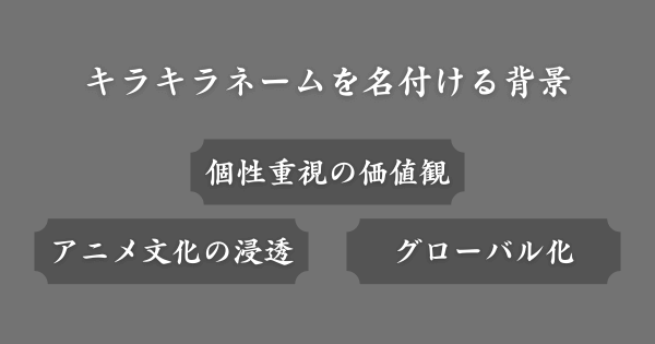 キラキラネームを名付ける背景