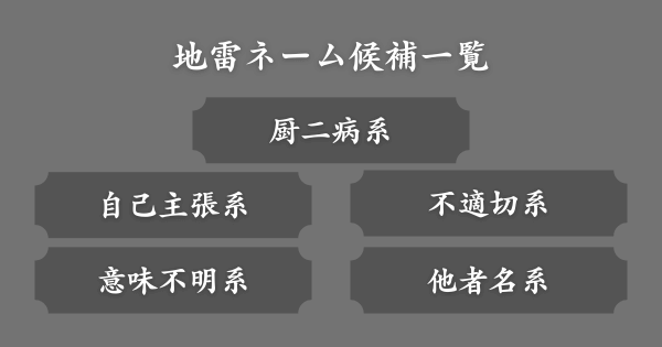 ゲーム用の地雷ネーム候補一覧