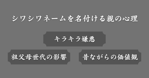 シワシワネームを名付ける親の心理