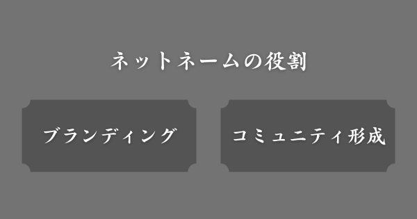 ネットネームの役割