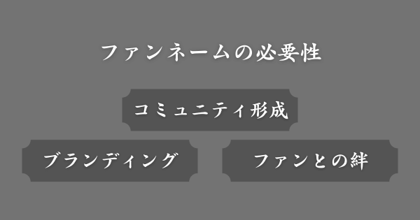 ファンネームの必要性