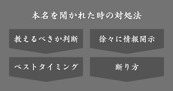 マッチングアプリで本名を聞かれた時の対処法
