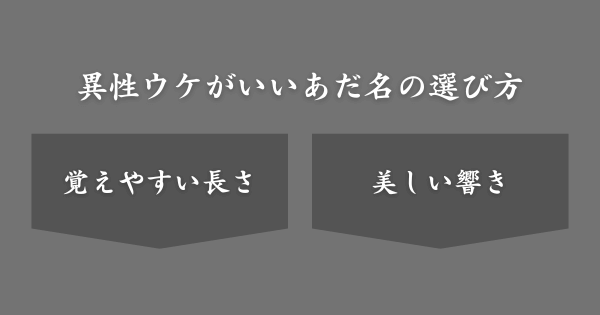 マッチングアプリで異性ウケがいいあだ名の選び方