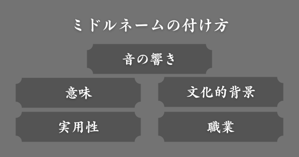ミドルネームの付け方