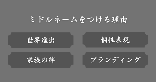 ミドルネームをつける理由
