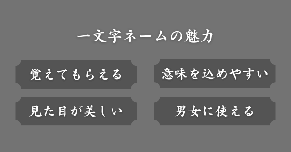 一文字ネームの魅力