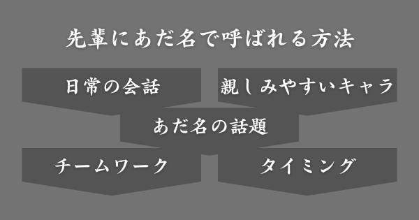 先輩にあだ名で呼ばれるための方法