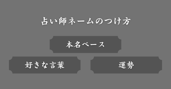 占い師ネームのつけ方﻿