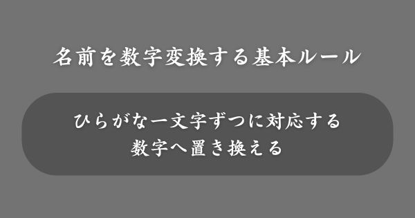 名前を数字に変換する基本ルール