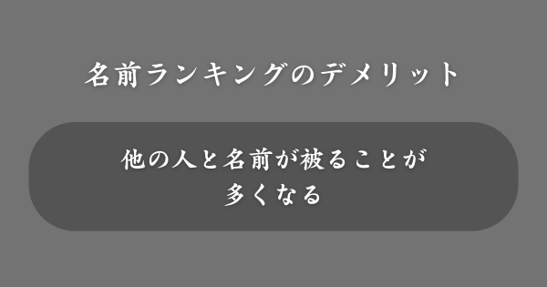 名前ランキングを参考にするデメリット